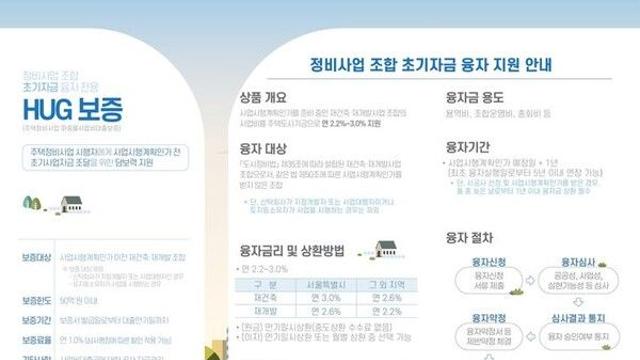HUG, 평택1구역 재개발 조합에 초기자금 보증 첫 지원