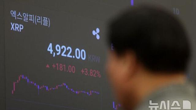 리플, SEC 소송 종결에 11% 급등…이더리움도 7%↑
