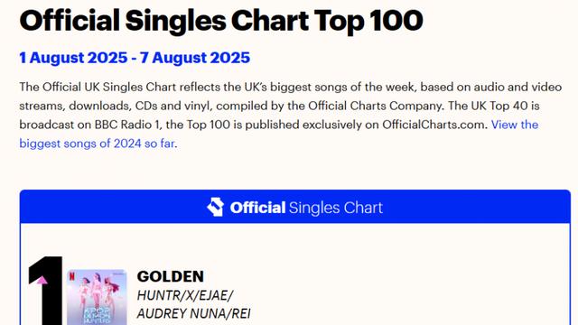케데헌 겨울왕국 뛰어넘고 KPOP 최초 기록 달성, 미국 HOT100 1위 확정적