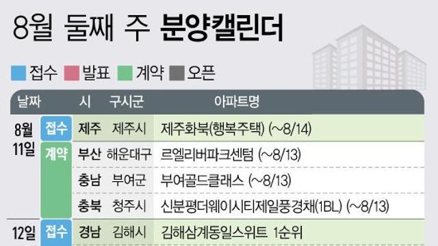 '왕숙푸르지오더퍼스트' 등 4233가구 분양예정[분양캘린더]