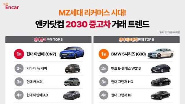 엔카닷컴, MZ세대에 자동차 리커머스 시장 선도할 것!