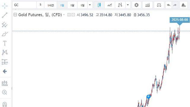 [WHY뉴스121]  금값 폭등 유발 '스위스 1㎏ 금괴'가 뭐길래?