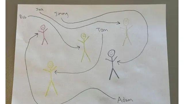 최근 출시한 GPT-5 근황,,