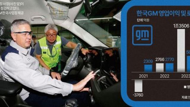 정상화 커녕 졸라매는 한국GM, 공적자금 ‘먹튀’ 가시화