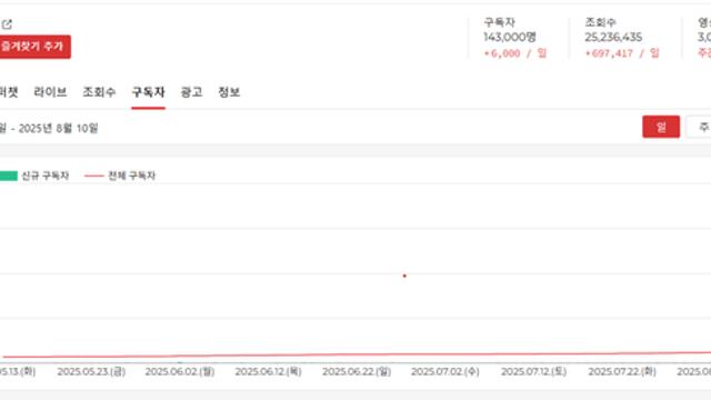 ■ 손흥민이 LAFC로 이적한 후 생긴변화...jpg