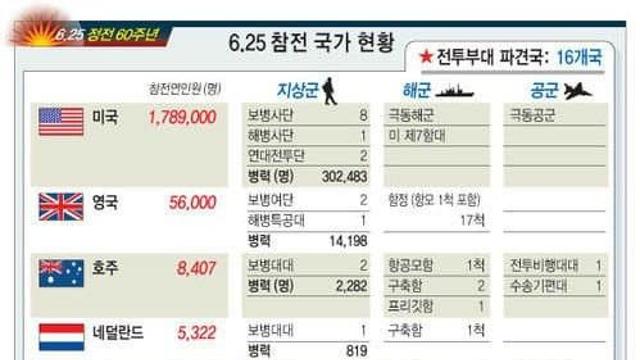 625 최저병력 참전국.jpg