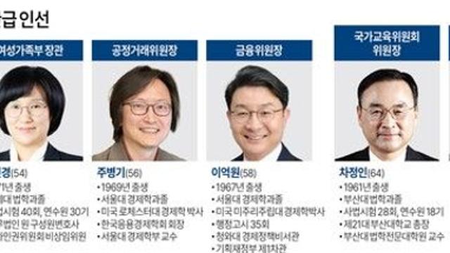 6개 부처·기관장 장관급 인선