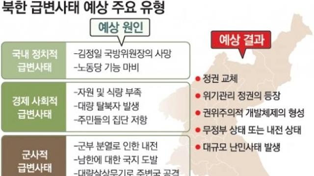 북한이 붕괴 했을 때 정부가 북한에 배급할 물품들 