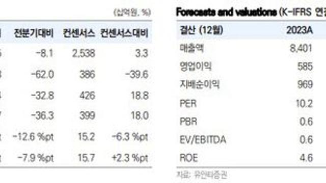 HMM, 컨테이너 시황 악화에도…자사주 매입 소각 주목-유안타