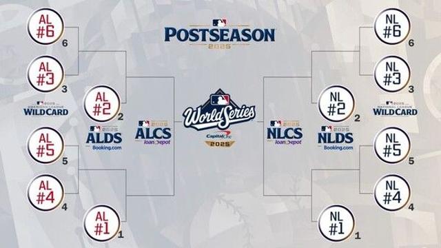 MLB 포스트시즌, 10월1일 개막…월드시리즈는 10월25일부터