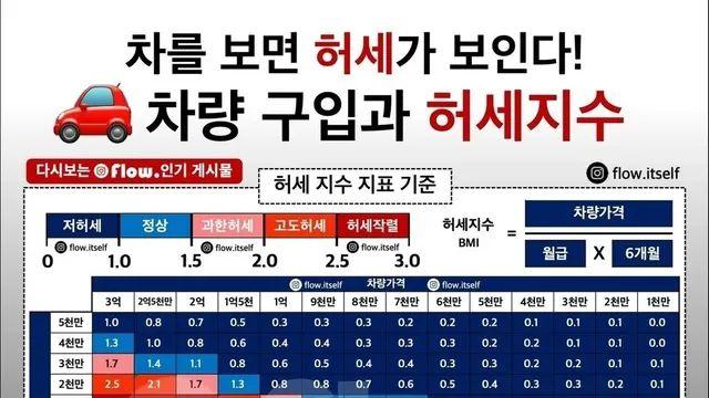 차량 구입과 허세지수.jpg,,