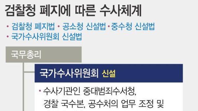 검찰청 폐지하고 중수청·공소청 신설…시민들, 개혁 공감·우려 의견 분분