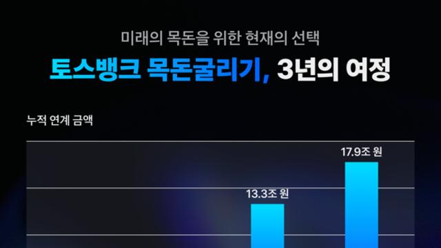 토스뱅크, '목돈굴리기' 출시 3주년