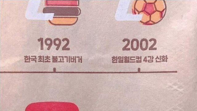 롯데리아가 미국에 진출한 이유