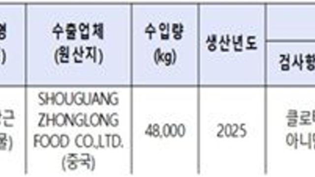주식회사 강서유통 수입·판매 중국산 ‘당근’ 판매 중단·회수 조치