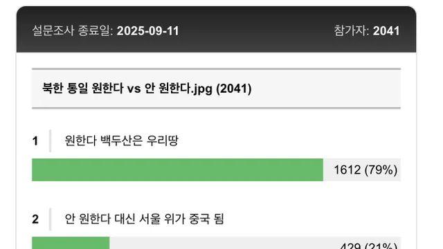 10명 중 8명 대한민국 통일 희망 오피셜