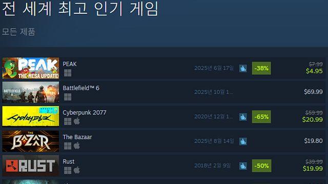 [오늘의 스팀] 첫 75% 할인, 서브노티카 8,000원대로