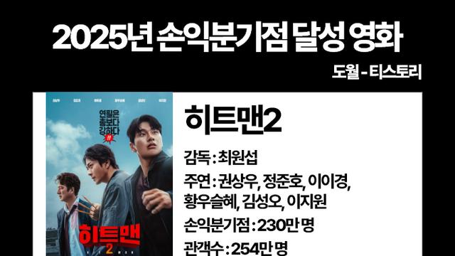 2025년 손익분기점 달성 영화 