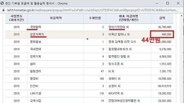 2억을 모금한 정대협이 위안부 할머니 복지비용으로 쓴돈