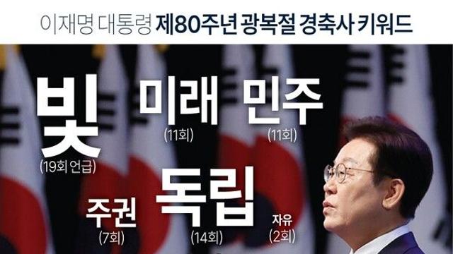 이재명 대통령 제80주년 광복절 경축사 키워드