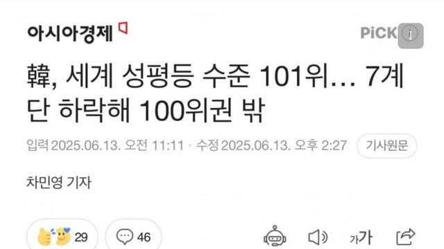 성평등 순위 7계단이나 내려간…한국