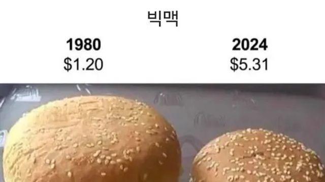 1980 vs 2024 빅맥 비교,,