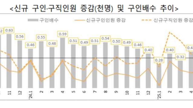 구인배수 팩트 정리