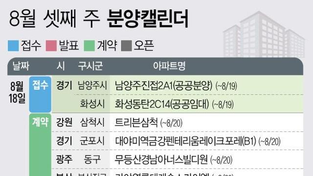 ‘서면써밋더뉴’ 등 4378가구 분양예정[분양캘린더]