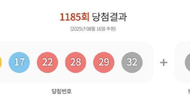 2등 당첨자 폭발했네…제 1185회 로또 결과 발표