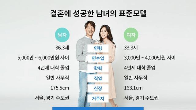 2020~2025 결혼에 성공한 남녀의 표준모델.jpg