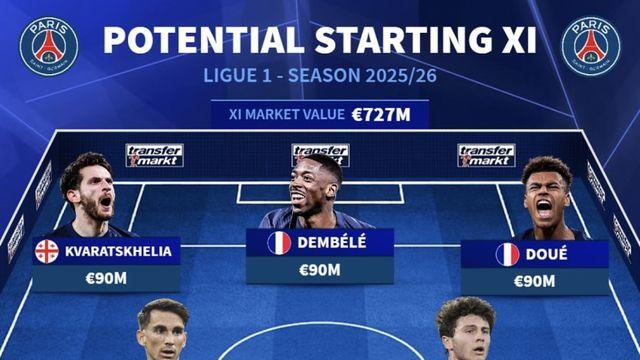 이강인 자리가 없다…우승 이끌었어도 또 빠진 LEE, PSG 예상 베스트11 공개