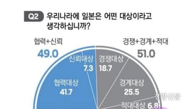 일본이 싫다는 2030 여성들