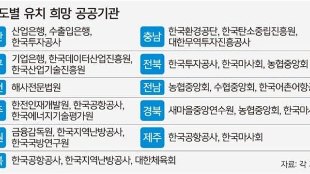 2차 공공기관 지방 이전..JPG