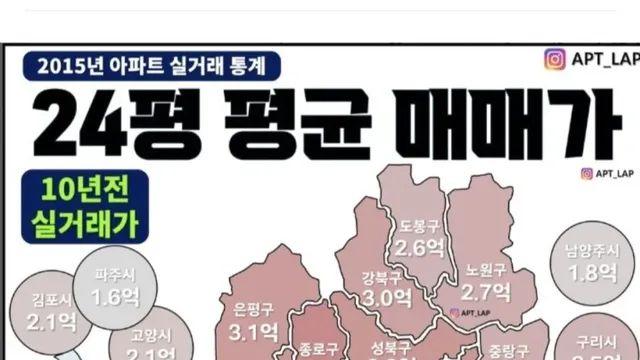 커뮤니티에서 항상 댓글로 싸움나는 주제