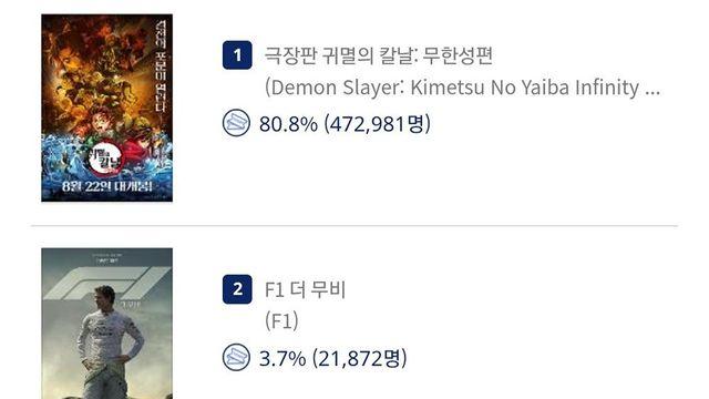 귀멸의 칼날 예매율 80% 돌파