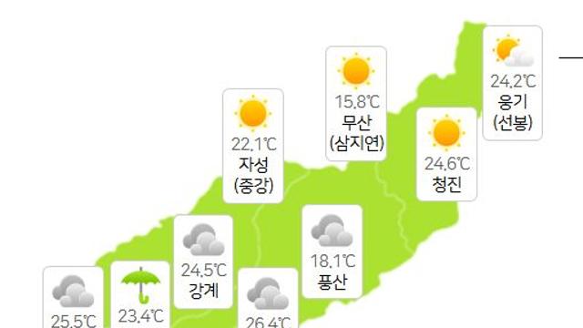 북한날씨, 평양·개성 