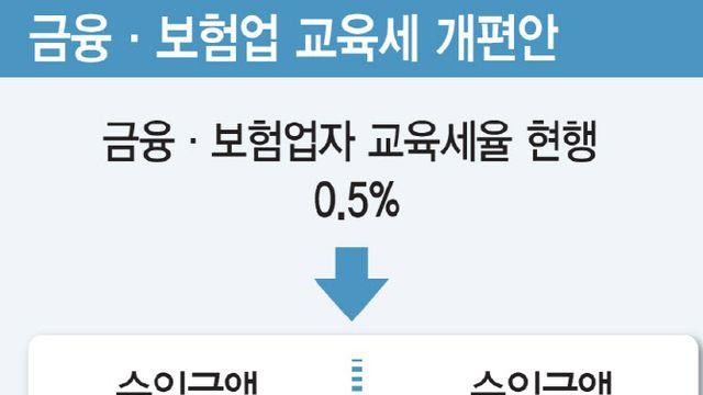 서민금융 부담 키우는 교육세 개편안[기자수첩]
