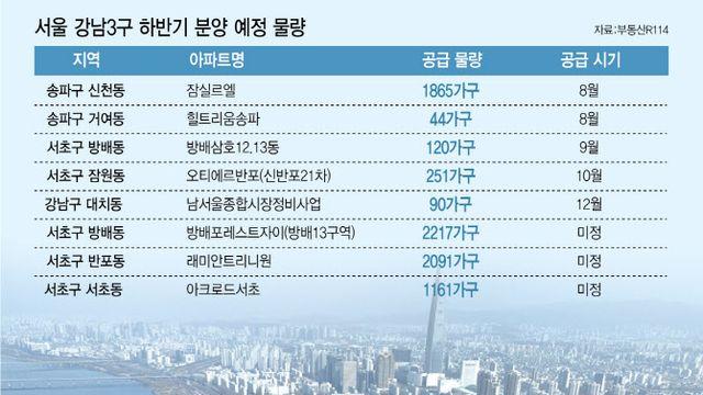 6.27 대출 규제로 '청약 커트라인' 낮아져…잠실 르엘 등 주목