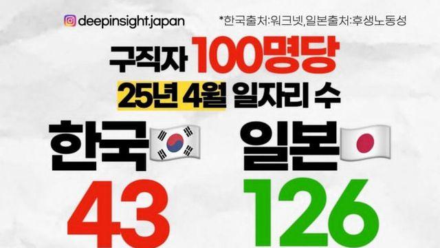 너무나도 심각한 한국 취업시장 근황