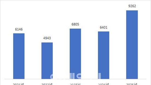 올해 상반기 軍 인터넷망 해킹 시도 9000건 넘었다