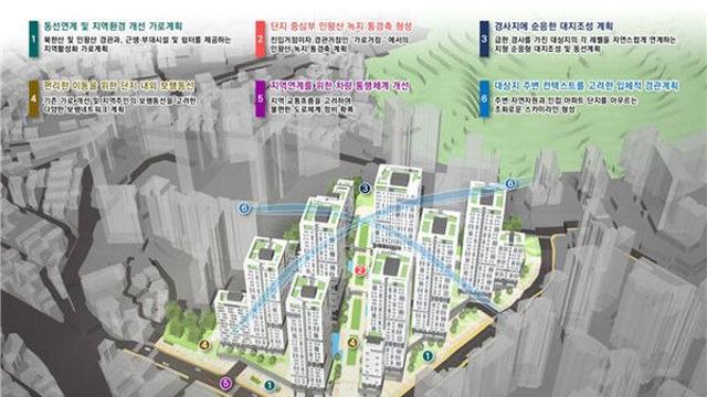 홍제동 267-1번지 재개발 확정…인왕산 품은 877세대 단지로