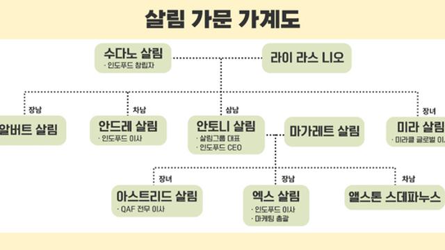 인구 3억 소비시장 최정점…정경유착에 울고 웃은 '영욕의 화교 가문'