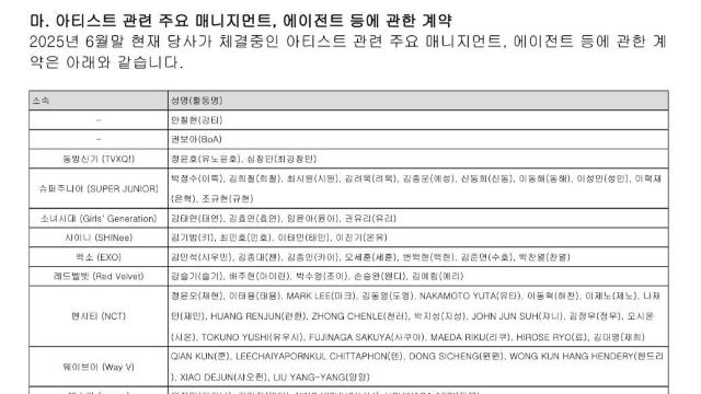 SM과 전원 그룹 재계약 완료한 샤이니