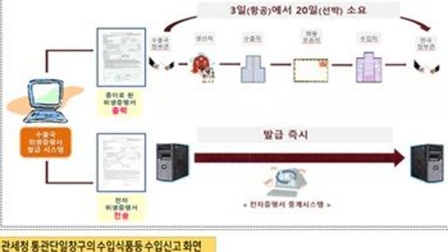 한-에콰도르 수산물 전자위생증명 양해각서 체결…전자증명서 송수신 시스템 마련