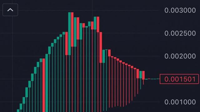 코인판 근황 ㅋㅋㅋㅋㅋㅋ