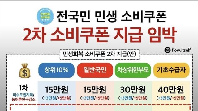2차소비 쿠폰 지급 제외 대상