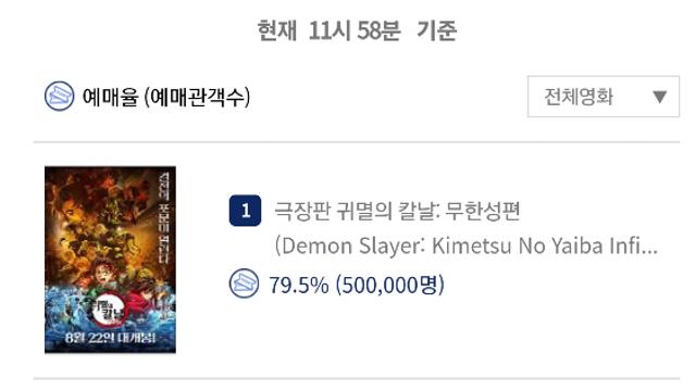 이번주 개봉하는  예매율 ㄷㄷ