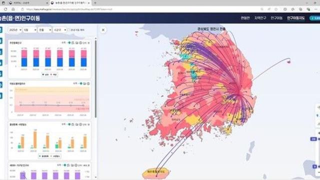 내고향 인구 얼마나 되나…농촌인구 이동현황 통합제공
