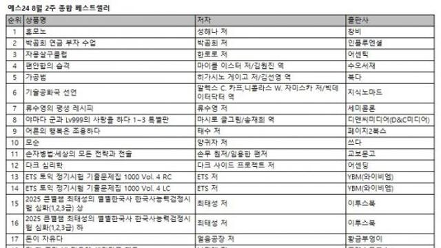 성해나 작가의 『혼모노』 새로운 1위 등극... 『기술공화국 선언』 등 신간들 주목