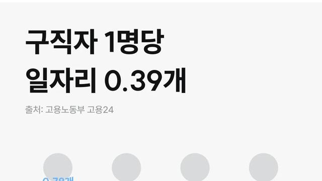 일자리가 없다는 한국 상황